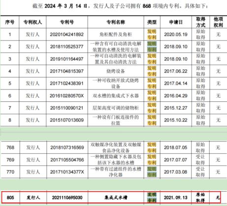 近1000万元 研发投入不及销售费用一半k8凯发网站悍高集团IPO七高管年薪合计(图3)