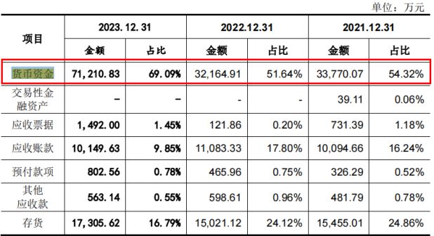 近1000万元 研发投入不及销售费用一半k8凯发网站悍高集团IPO七高管年薪合计(图4)